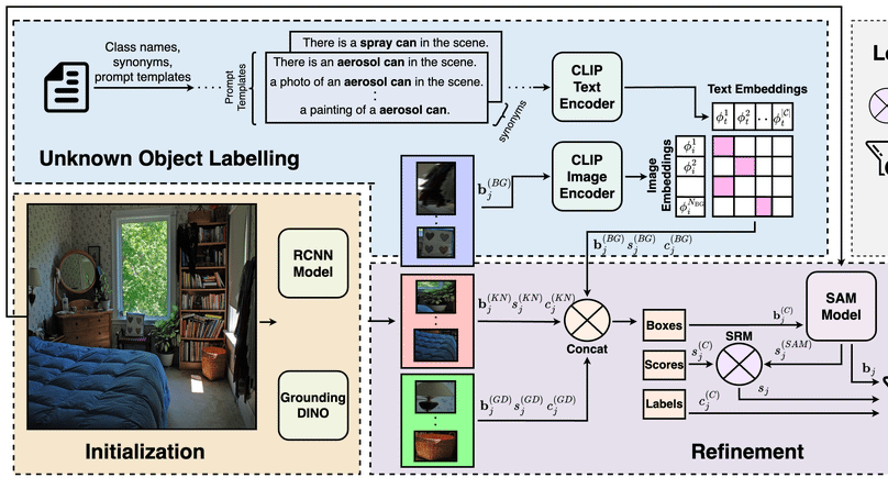 Enhancing Novel Object Detection via Cooperative Foundational Models
