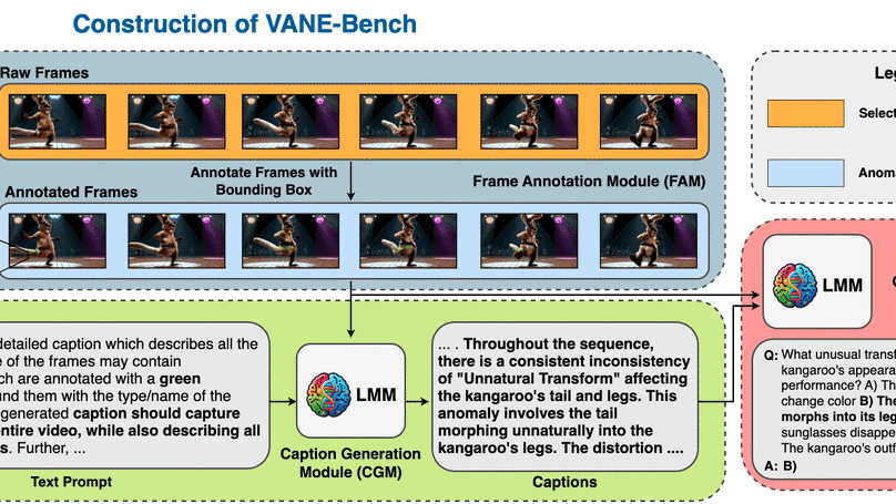 VANE-Bench: Video Anomaly Evaluation Benchmark for Conversational LMMs